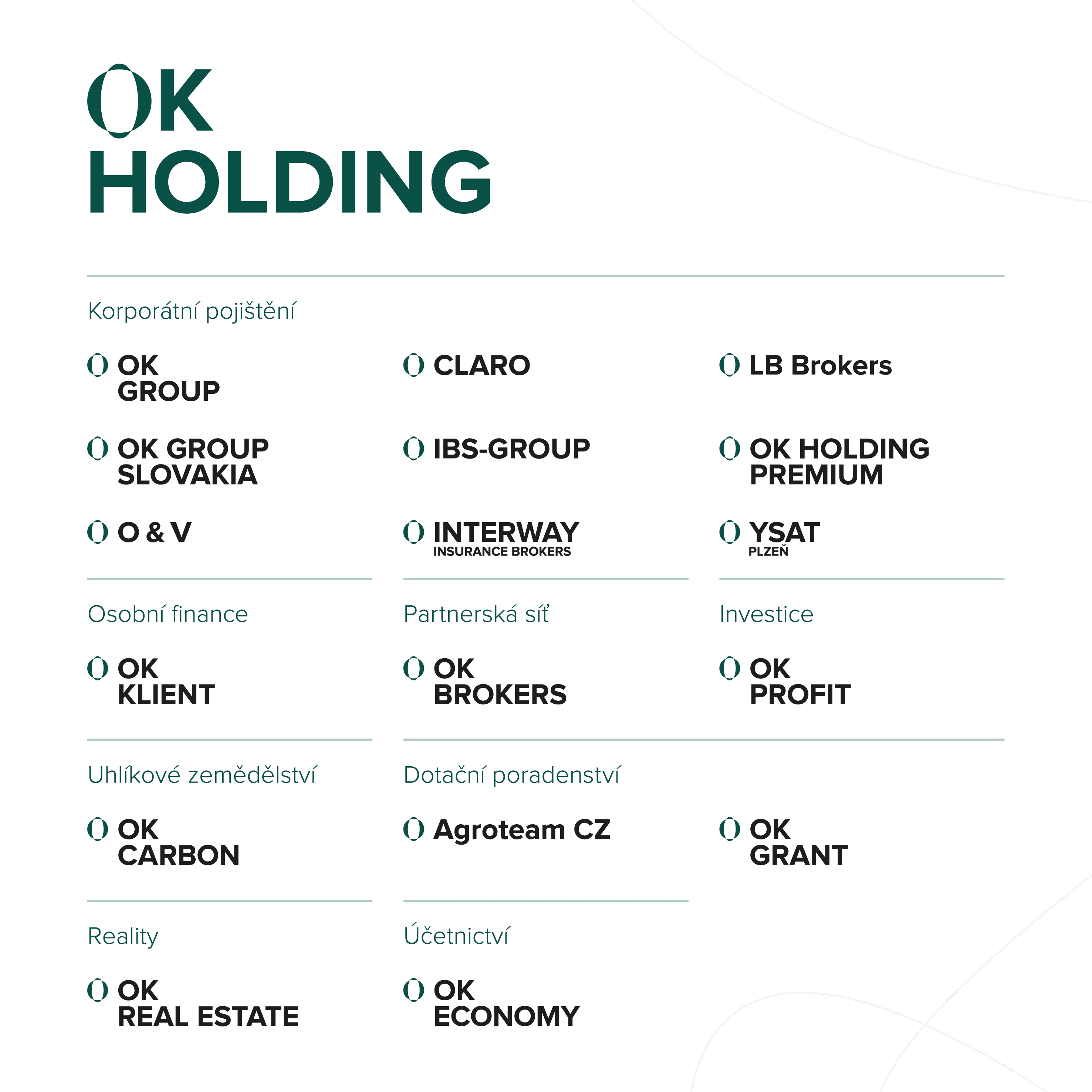 OK CARBON – schéma společnosti